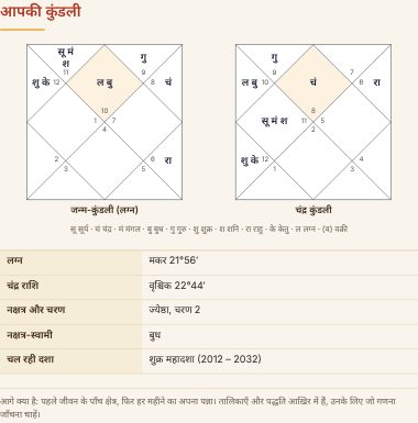 नमूना पन्ना: आपकी कुंडली